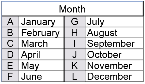 Month table