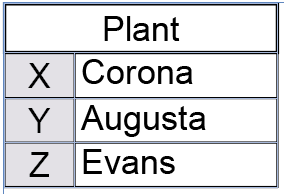 Plant table
