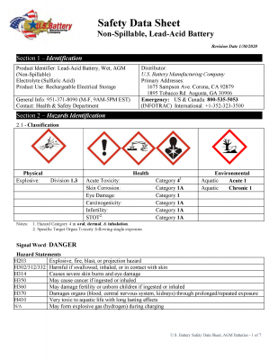 AGM SAFETY DATA SHEET 2020