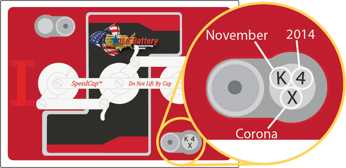 Flooded Lead-Acid battery date code