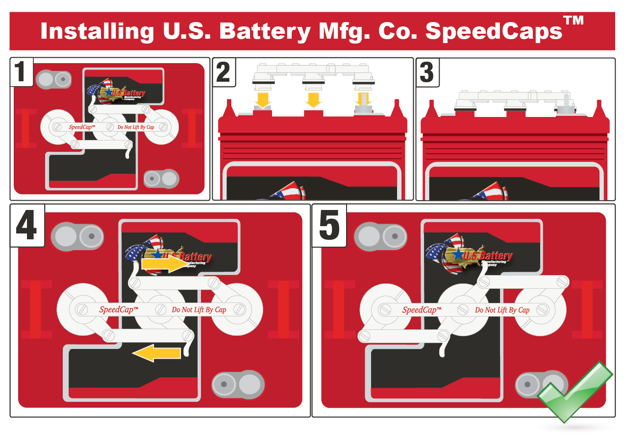 Diagram of properly installing Speedcaps