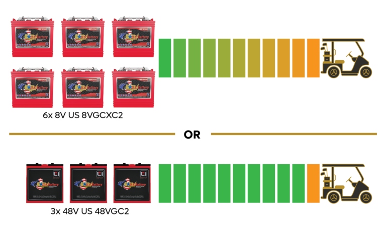 48V Pb vs. LI-ion batteries