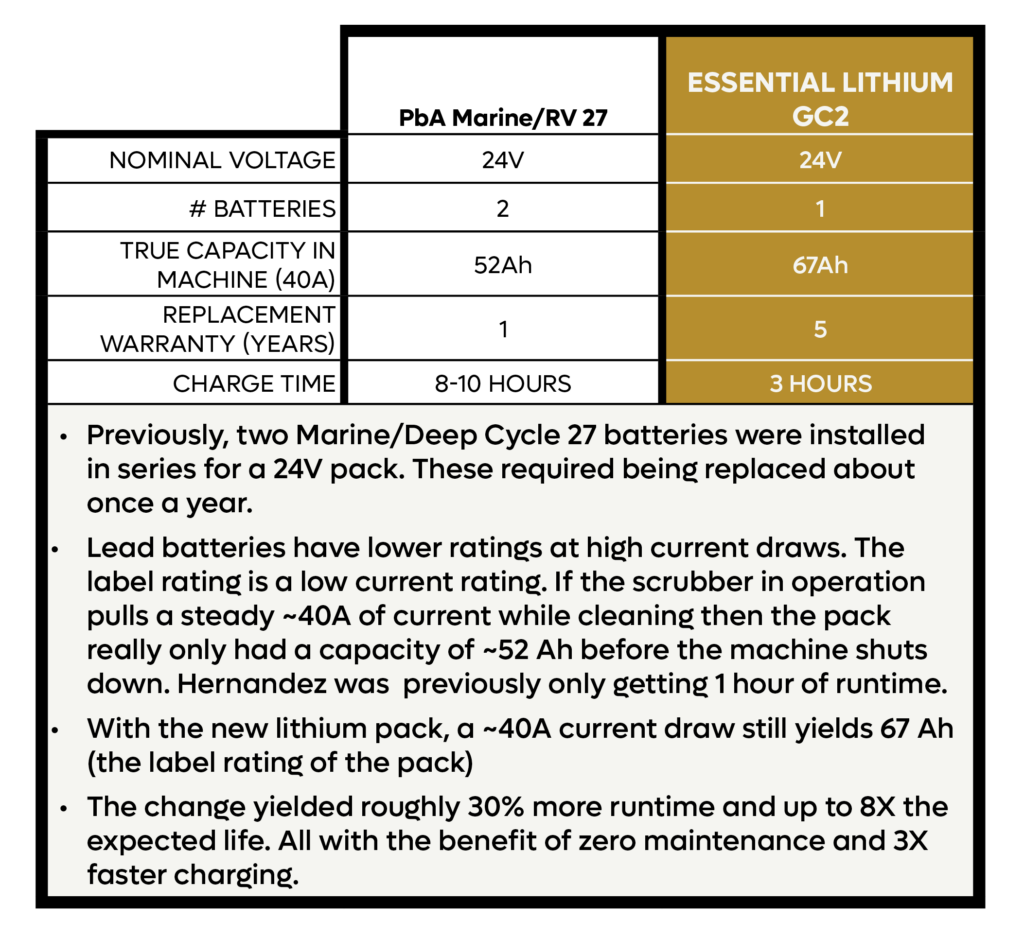 Performance before and after switching to US 24VGC2