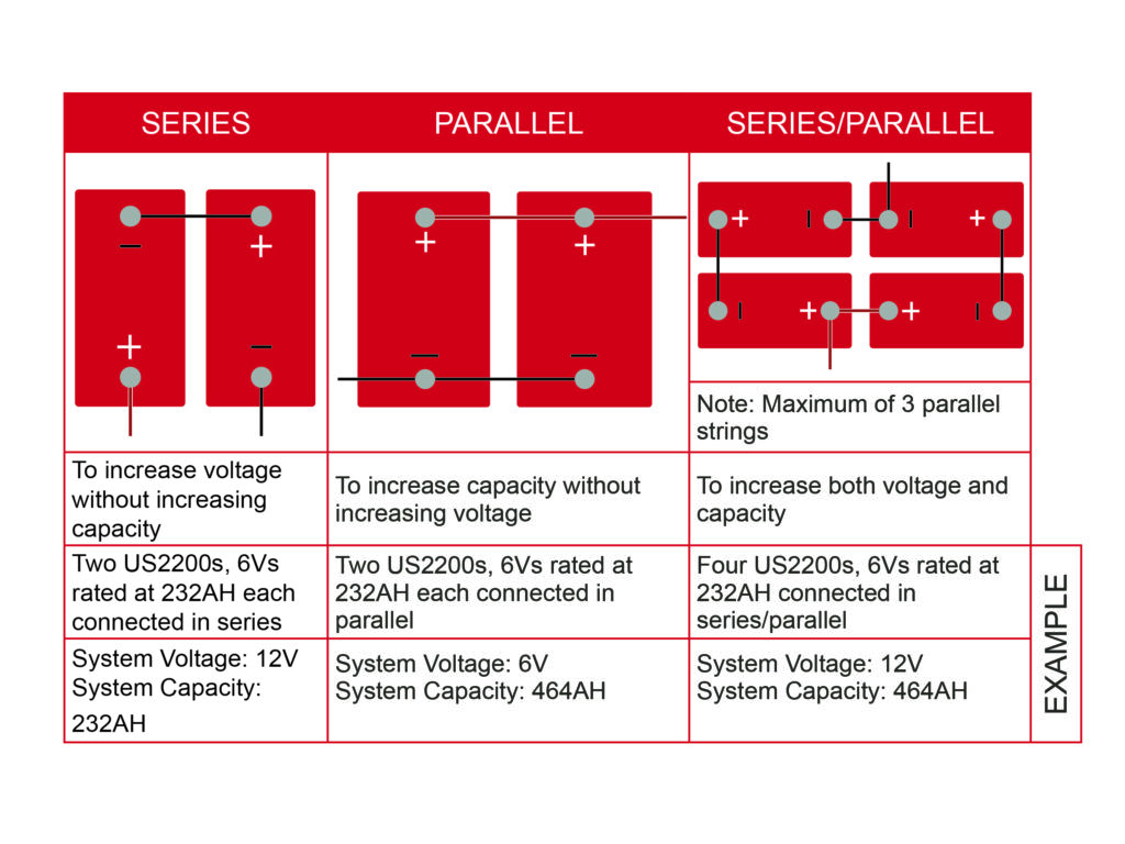 configuration diagrams